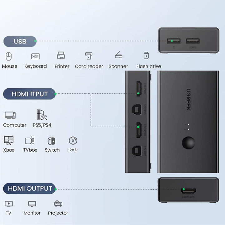مفتاح KVM HDMI 2 في 1 من UGREEN / 90478