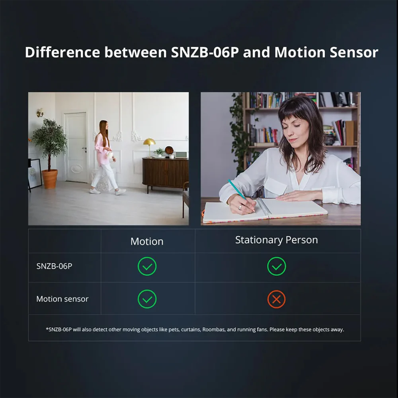 مستشعر الوجود البشري Sonoff SNZB-06P Zigbee - كشف متقدم لموجات المليمتر مع استشعار الضوء ومدى 4 أمتار