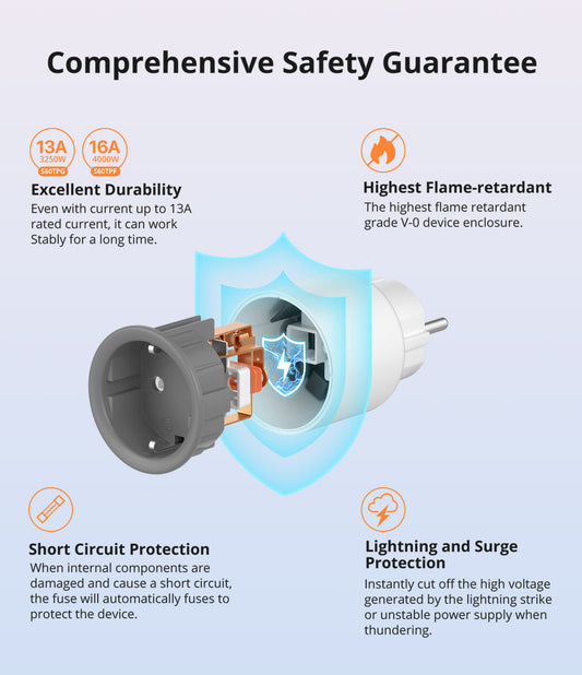 Sonoff Wi-Fi Smart Plug 16A /S60TPF
