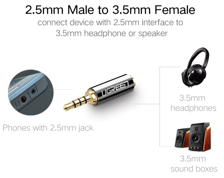 UGREEN 3.5mm Male to 2.5mm Female Adapter / 20502