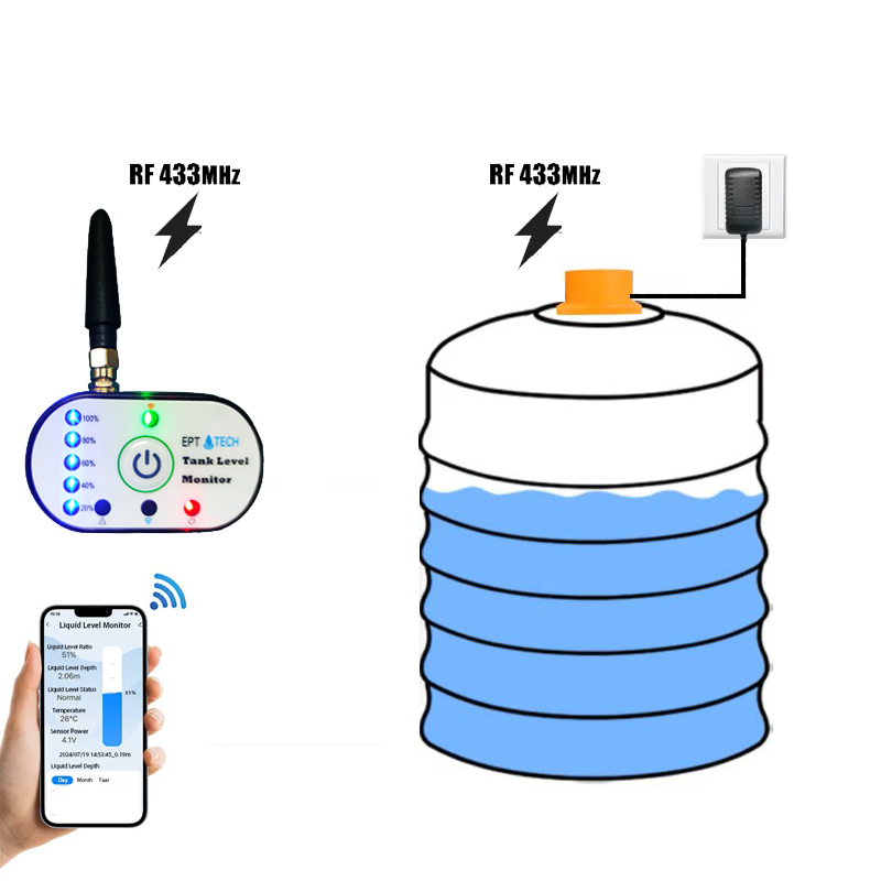 جهاز لاسلكي لقياس مستوى السائل بالخزان ذكي WiFi+RF (متابعة من شاشة داخلية و من الهاتف)