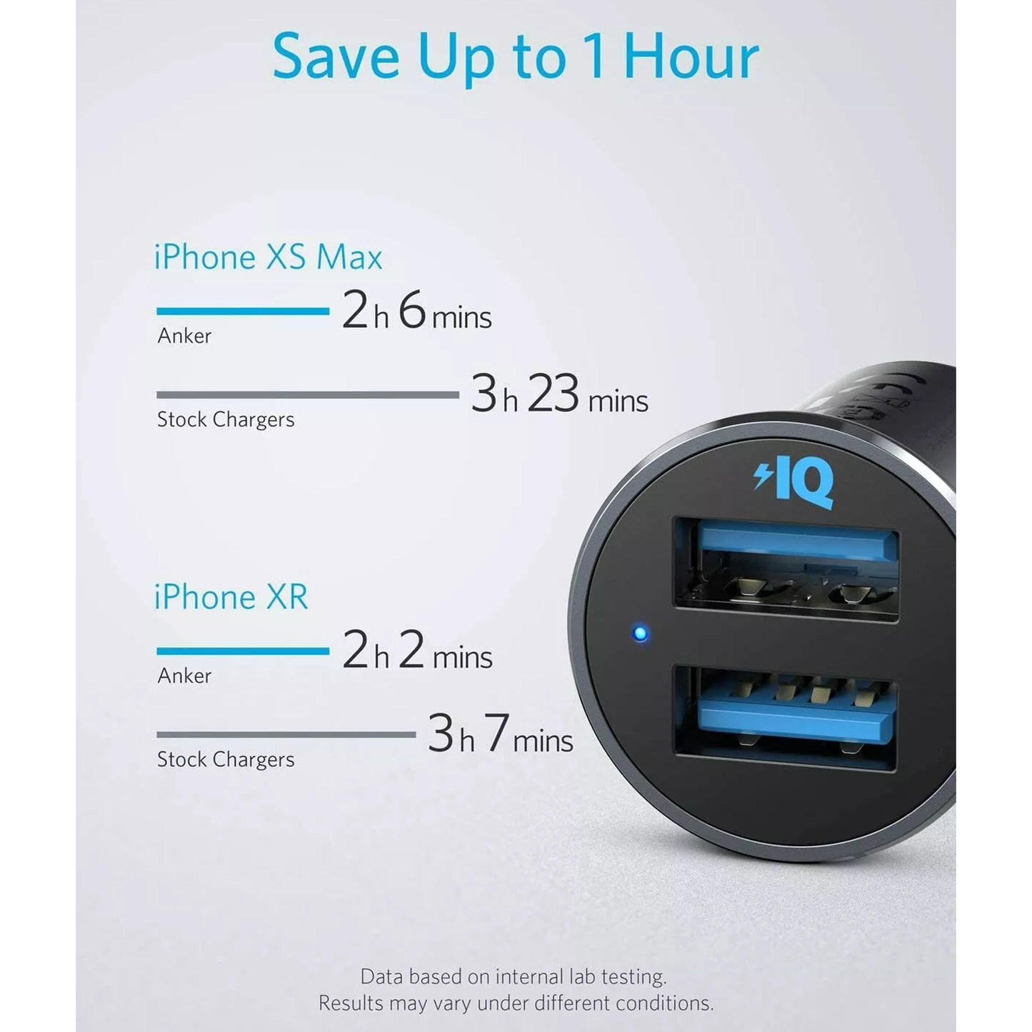 Anker Ultra-Compact Dual-Port Car Charger (30W) – Black