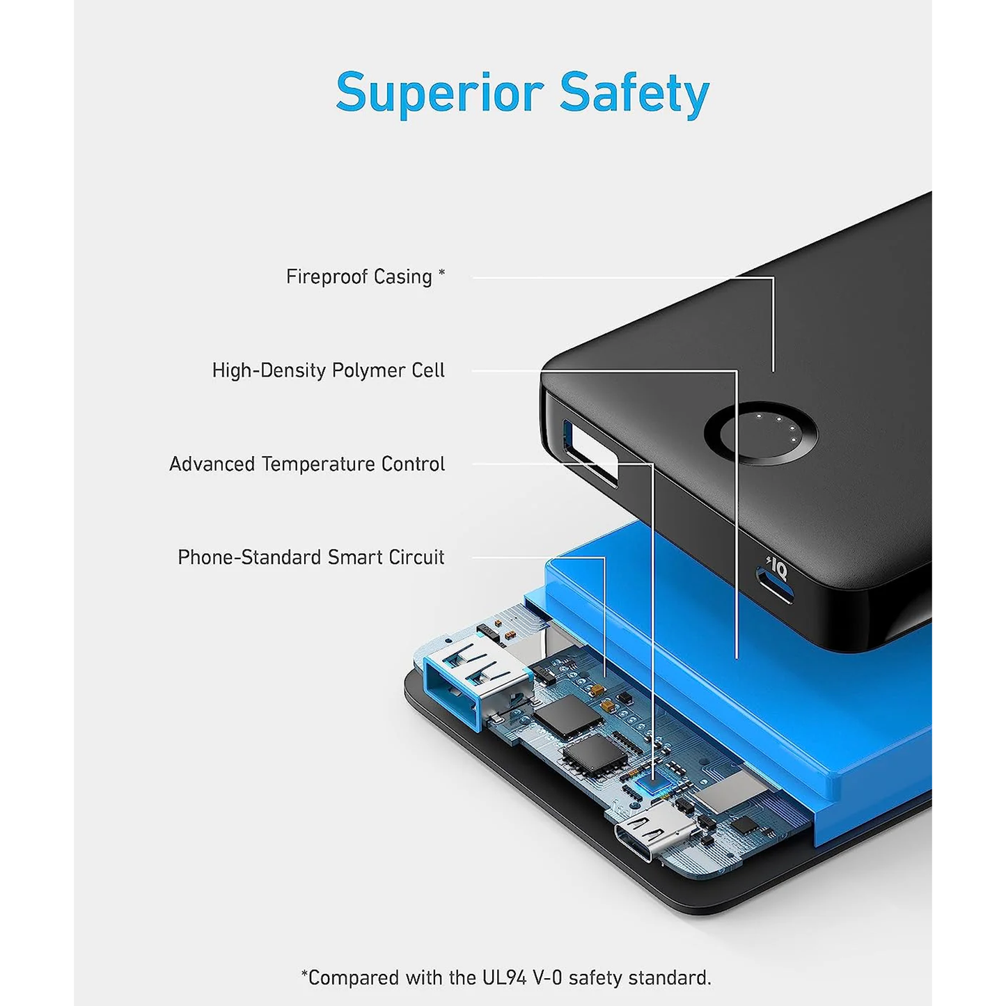 Anker 323 USB-C Power Bank (PowerCore PIQ)