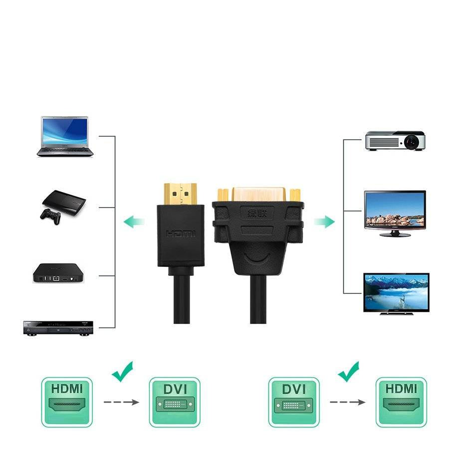 كابل محول HDMI ذكر إلى DVI أنثى من UGREEN بطول 22 سم (أسود) / 20136