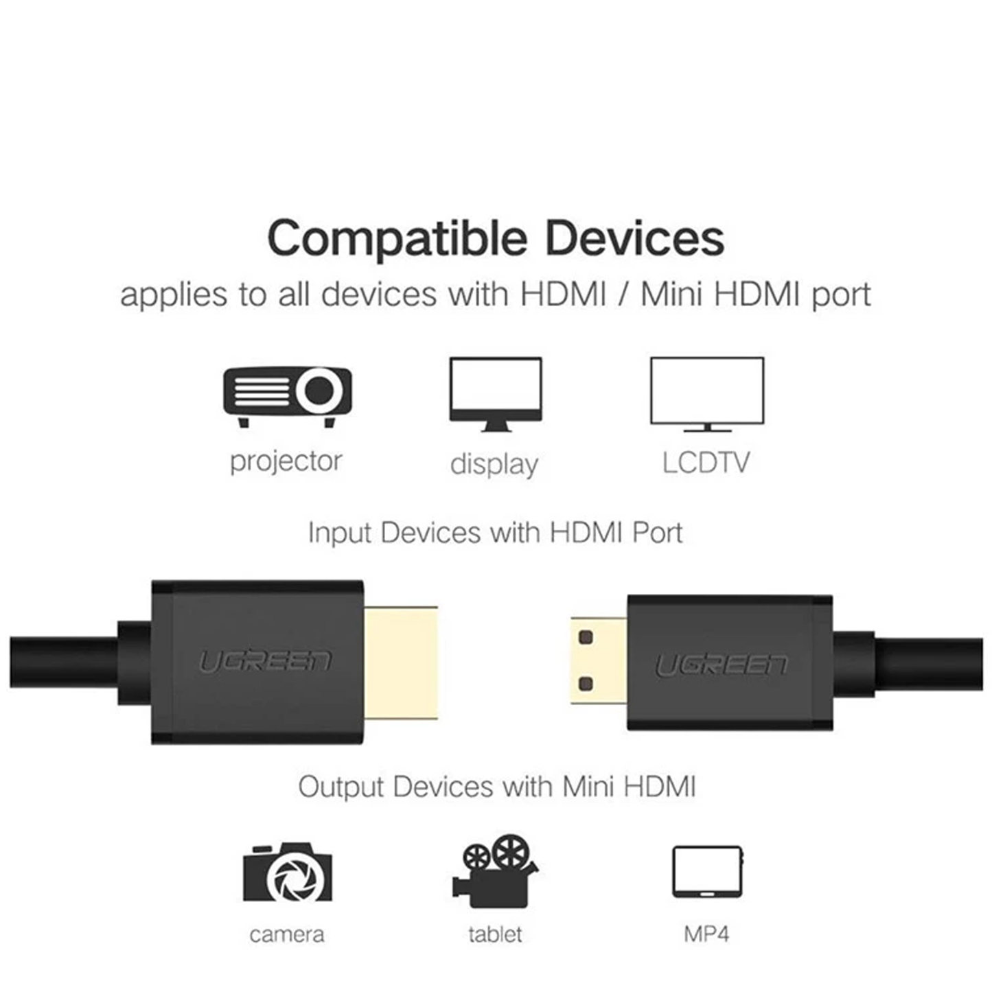 كابل يوجرين ميني HDMI ذكر إلى HDMI ذكر – 1.5 متر / 11167