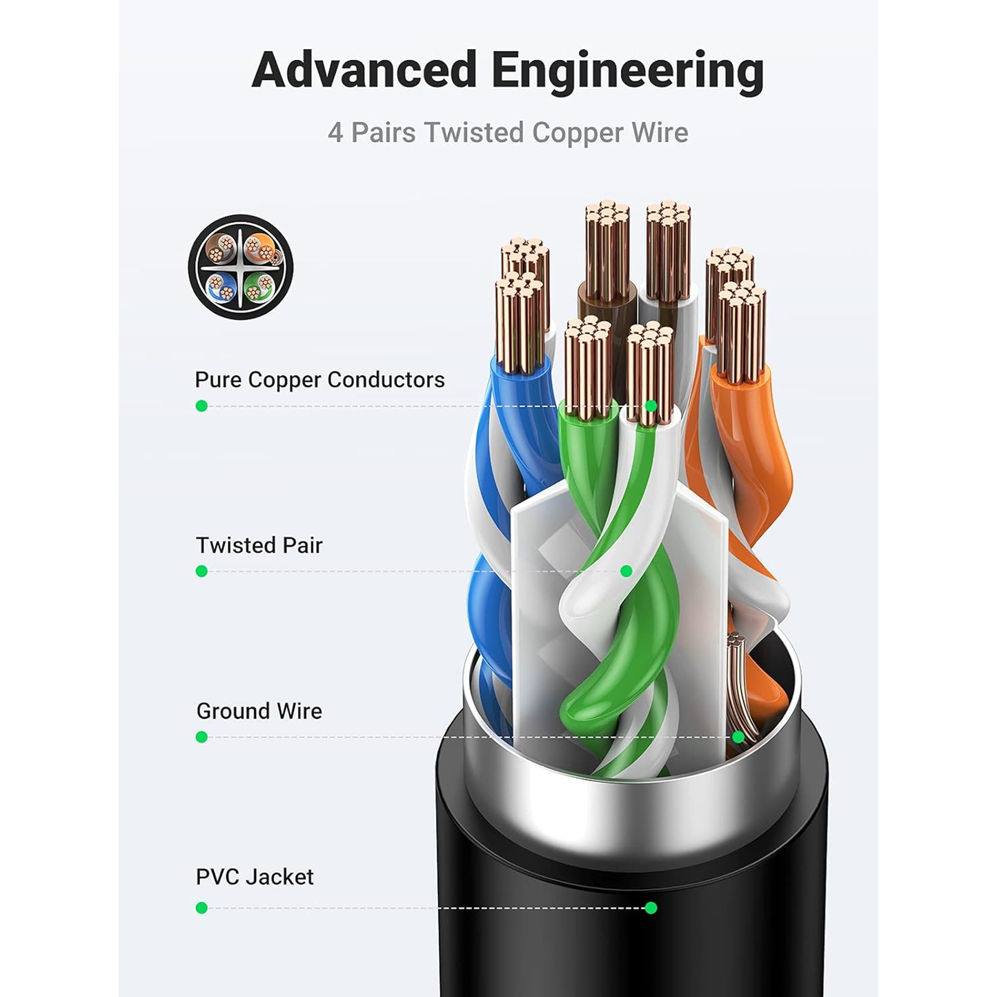 UGREEN Cat 6 F/UTP Ethernet RJ45 Extension Male/Female Patch Cords (Black) - NW112