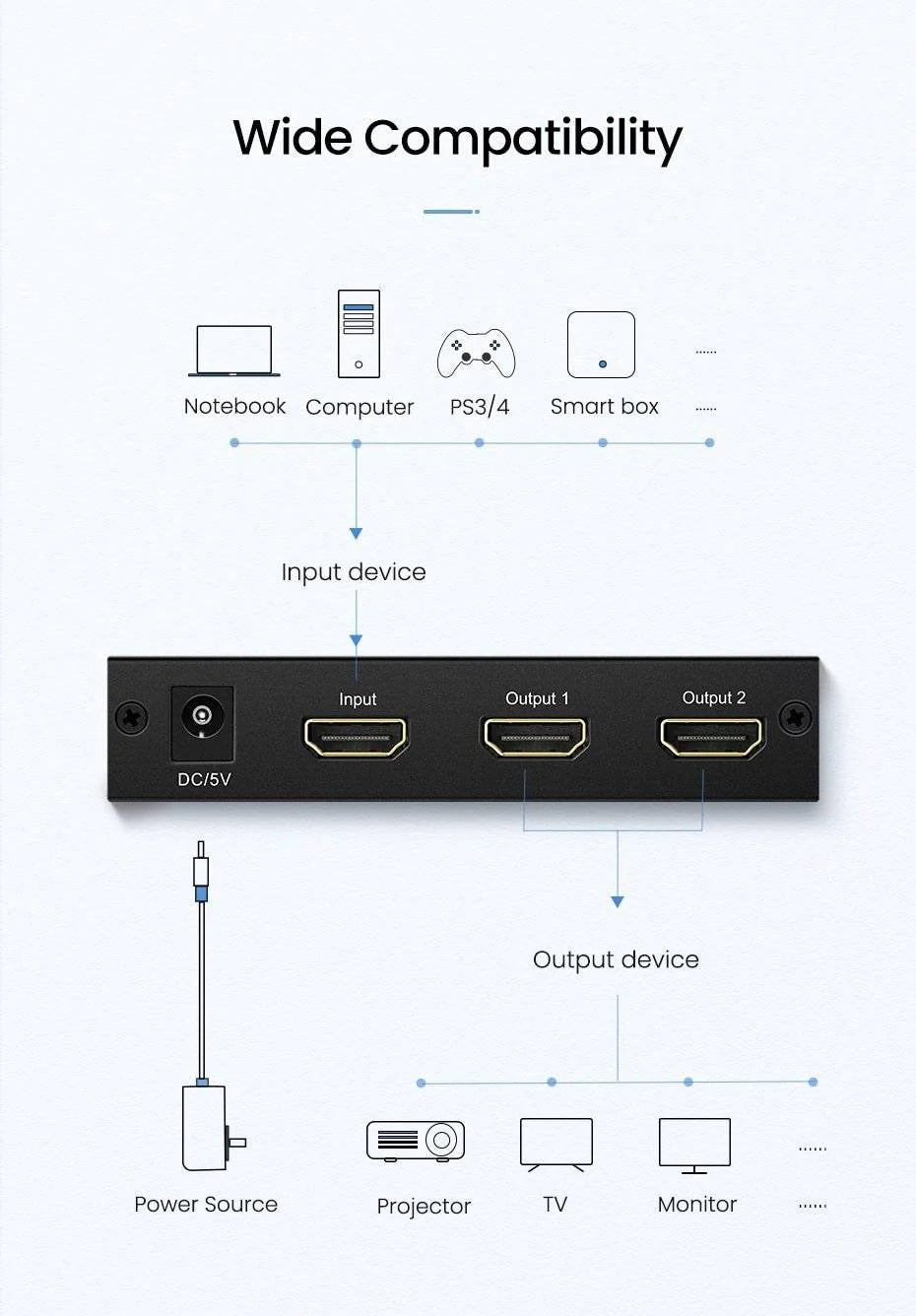 UGREEN HDMI Splitter 1 In 2 Out / 40201EU