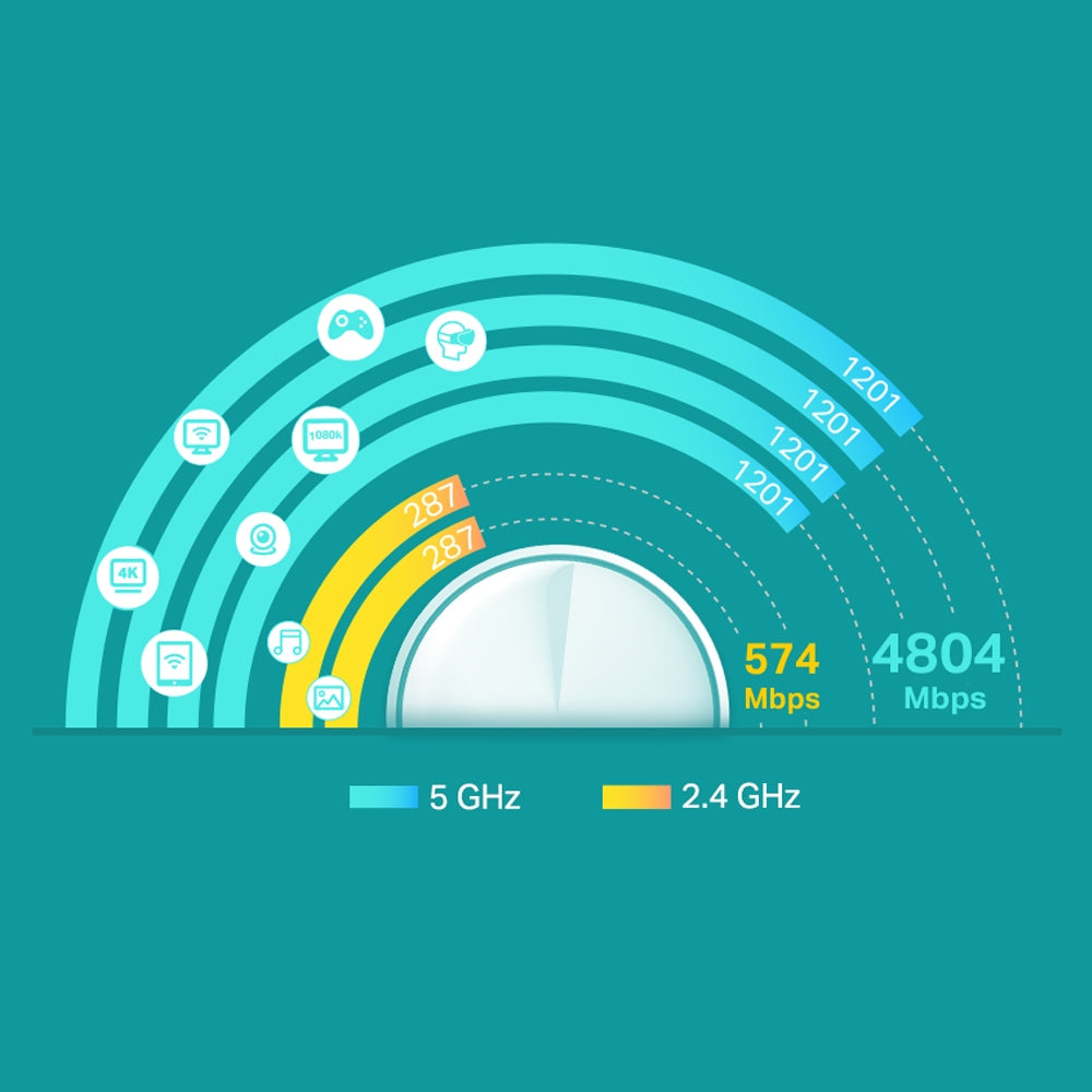 نظام TP-Link AX5400 شبكة منزلية كاملة Wi-Fi 6 / Deco X60 (3 عبوات)
