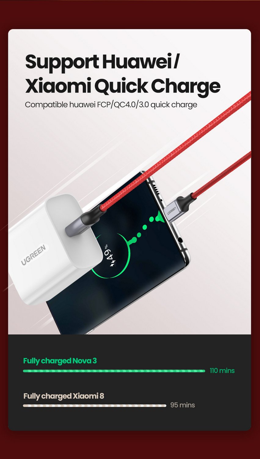 Ugreen USB-C 2.0 Male To USB-C 2.0 Male 3A Data Cable 1M/ 60186