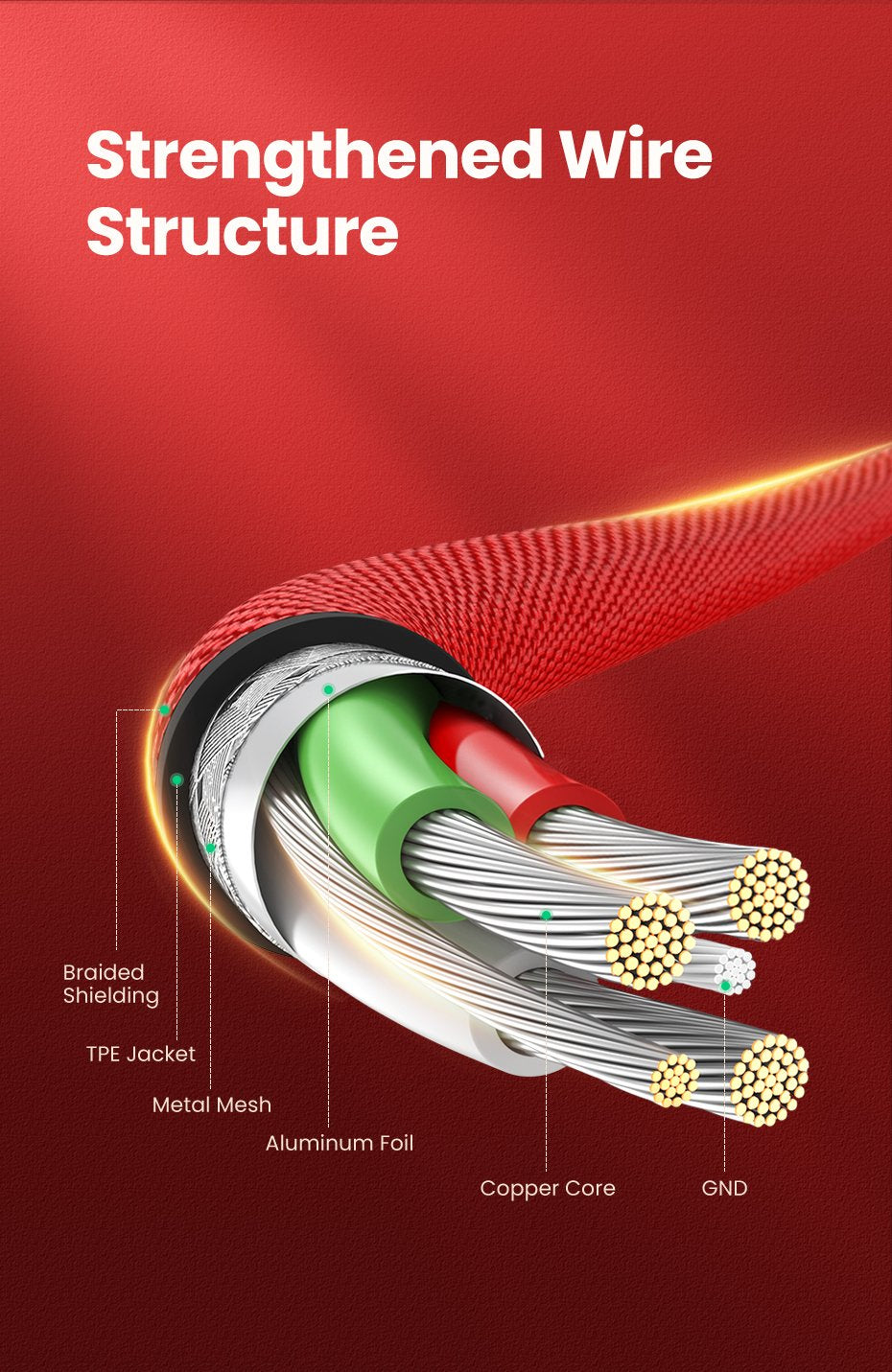 Ugreen USB-C 2.0 Male To USB-C 2.0 Male 3A Data Cable 1M/ 60186