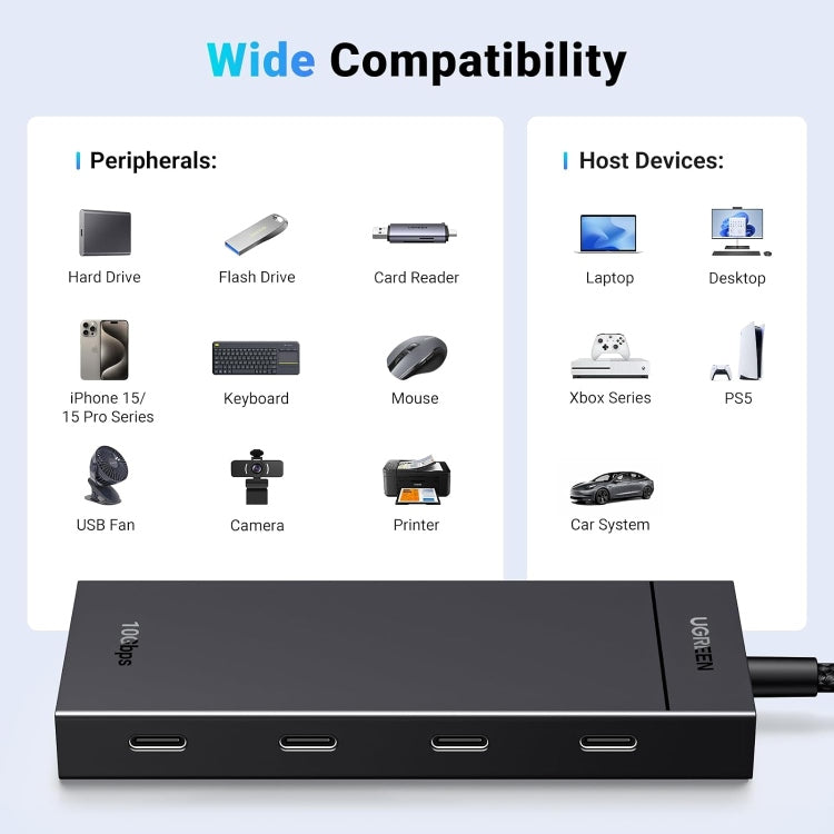 UGREEN 10Gbps 4-in-1 USB 3.2 Adapter Gen 2 with 4 USB-C 3.2 / 35584