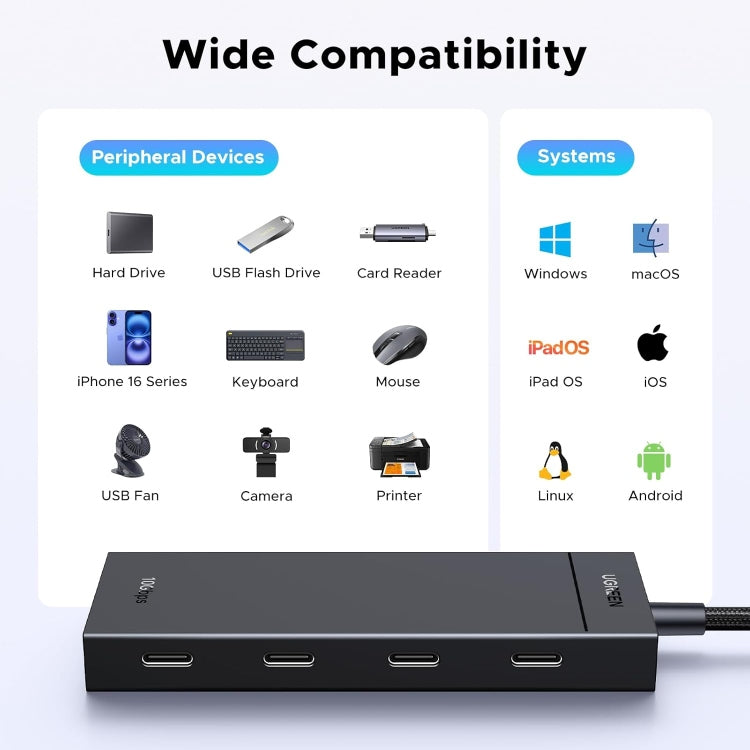 UGREEN 5-IN-1 USB-C HUB USB-C TO 4XUSB-C 3.2 HUB WITH PD / 55334