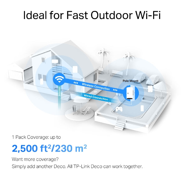وحدة Deco X50-Outdoor / AX3000 للمنزل بالكامل مزودة بشبكة WiFi 6 للاستخدام الخارجي والداخلي