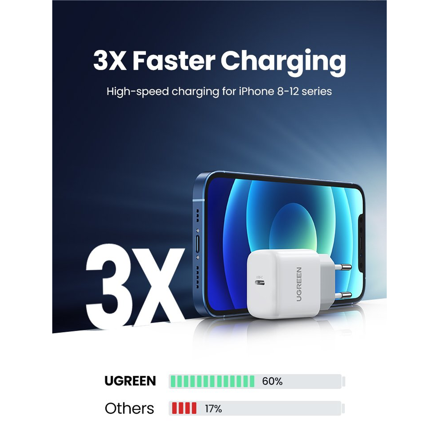 شاحن USB C بقوة 20 واط من يوجرين  /10220