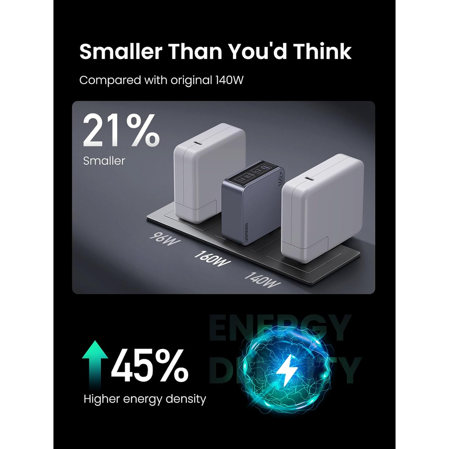 شاحن حائط يوجرين بقوة 160 واط 4 منافذ / 25877