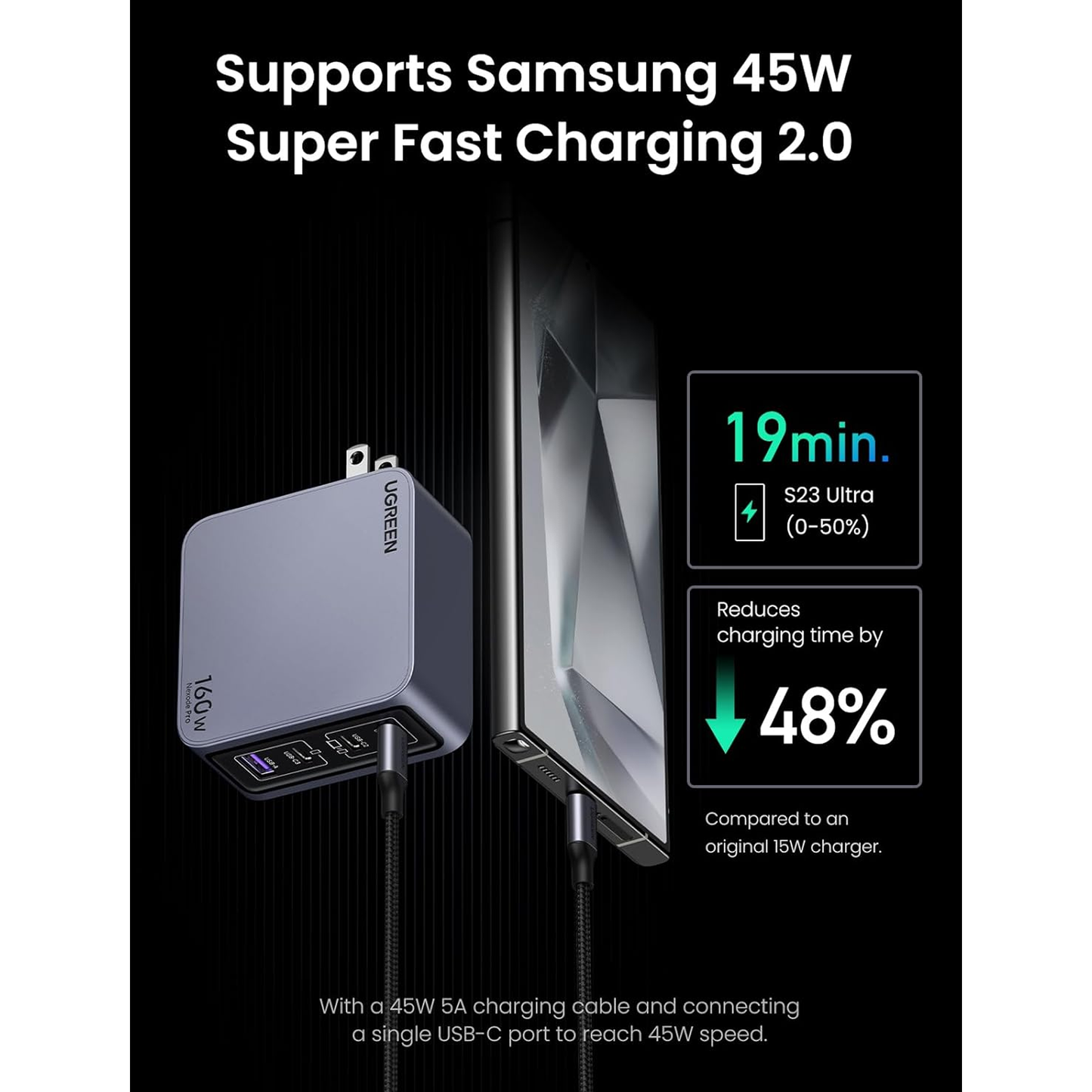 شاحن حائط يوجرين بقوة 160 واط 4 منافذ / 25877