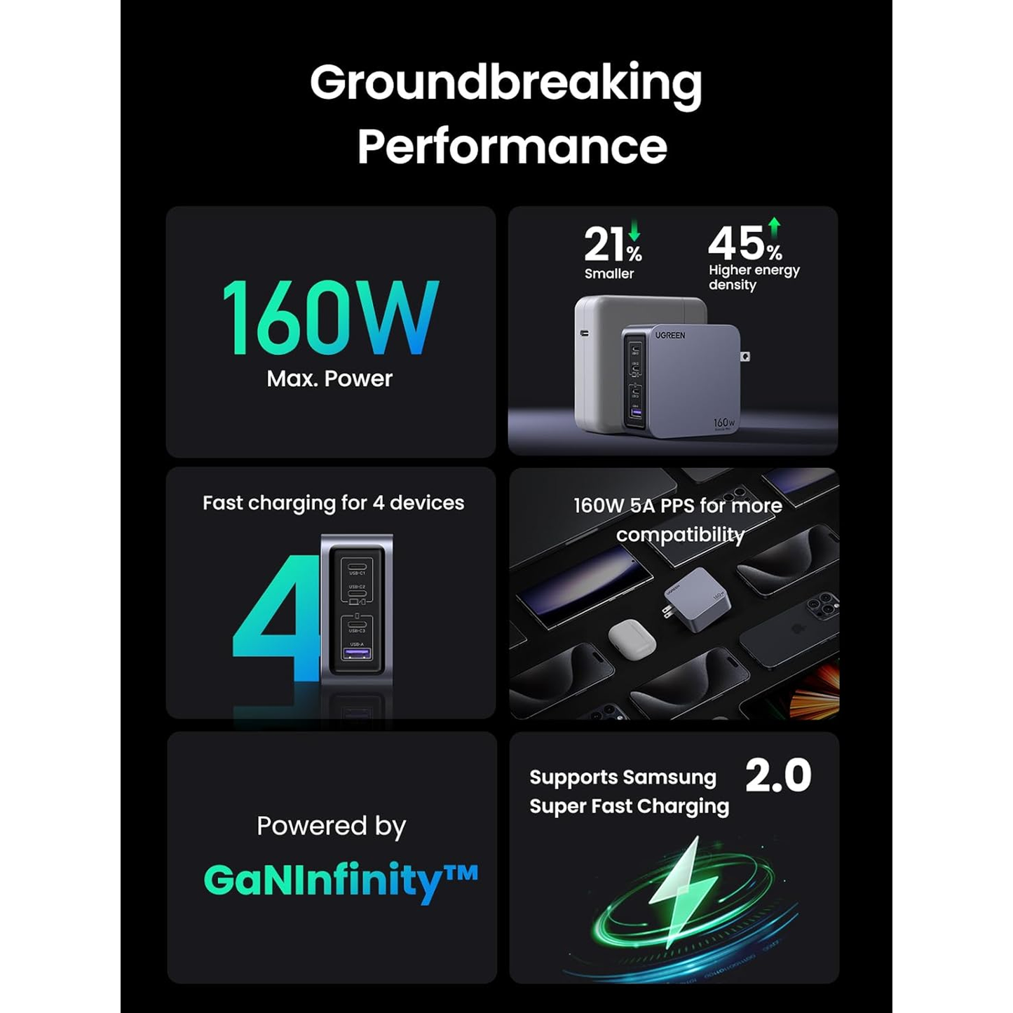 شاحن حائط يوجرين بقوة 160 واط 4 منافذ / 25877