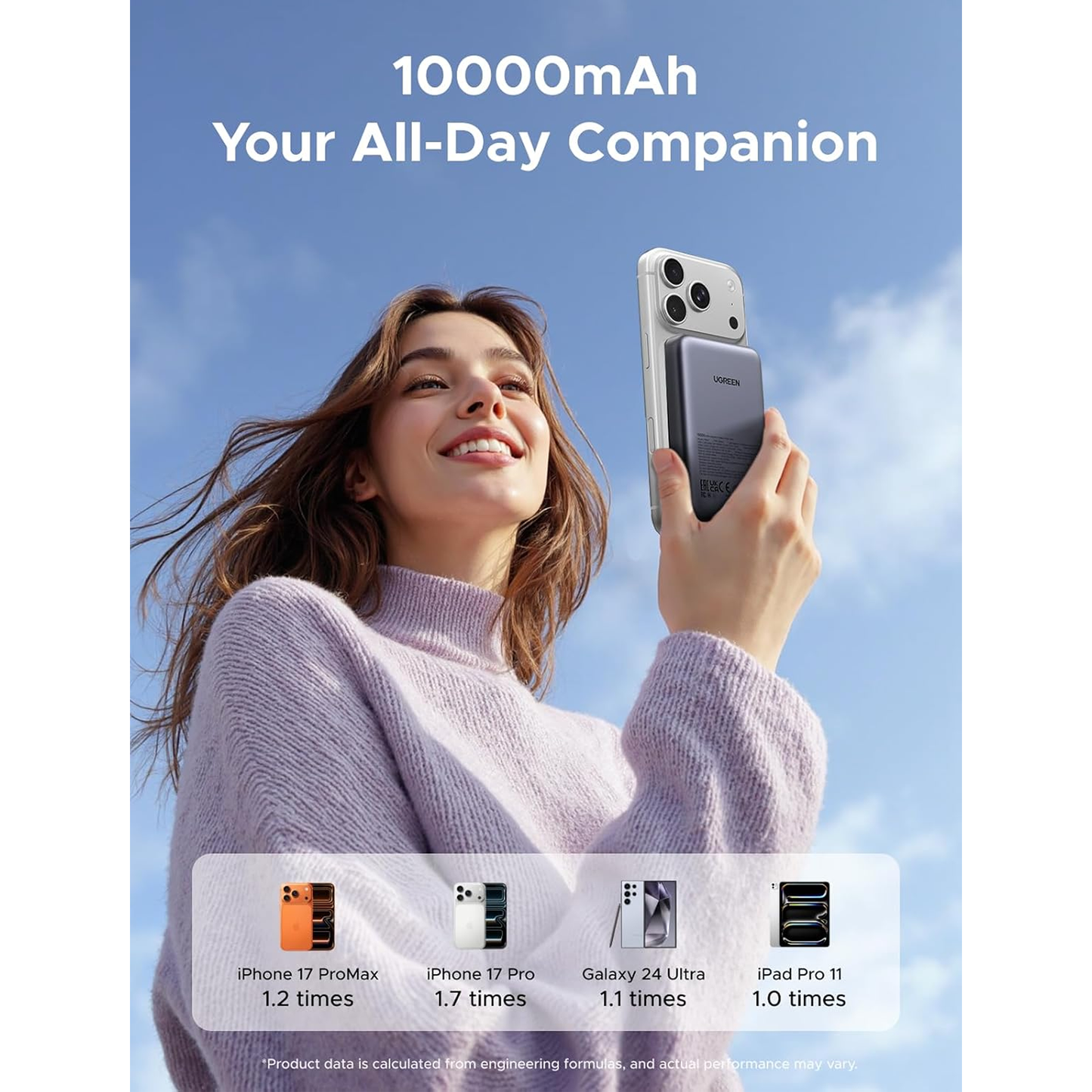 UGREEN Magsafe 10000mAh 20W Qi Certified Magnetic Wireless Power Bank Multicolor/ PB561