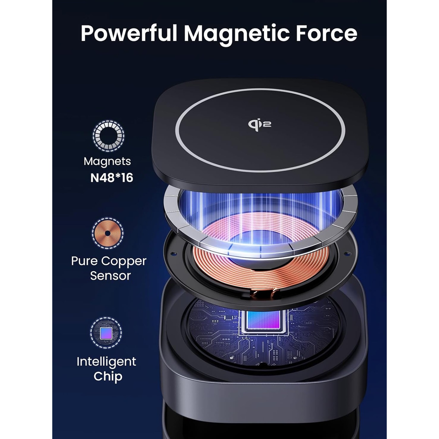 UGREEN 2-in-1 Qi2 Magnetic Foldable Fast Charging Station / 35316