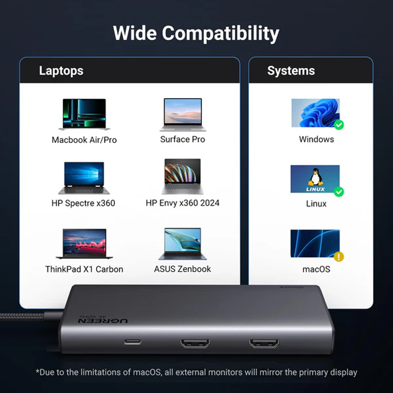 UGREEN 8 in 1 USB C 4K Docking Station Dual Monitor /35588