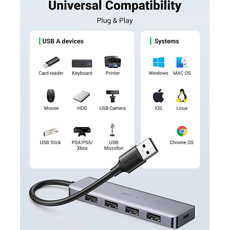 UGREEN USB Hub 3.0, Ultra Slim 4 Port USB 3 Hub with 5Gbps Data Transfer / 50985