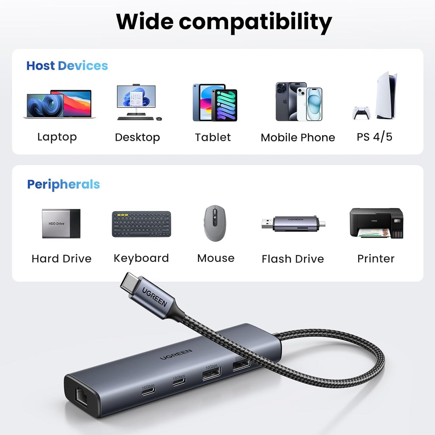 UGREEN USB-C to Ethernet Adapter Hub / 45320