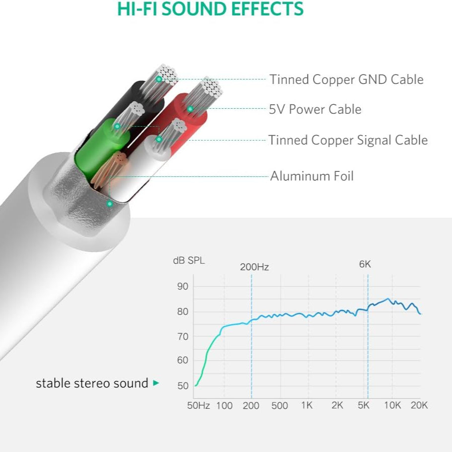 UGREEN USB to 3.5mm Headphone Audio Adapter / US205