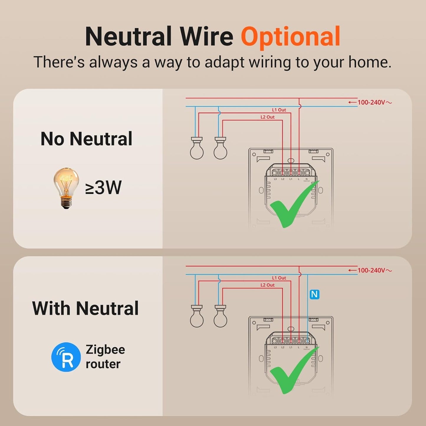 مفتاح الحائط الذكي SONOFF ZBM5 Zigbee (UK)