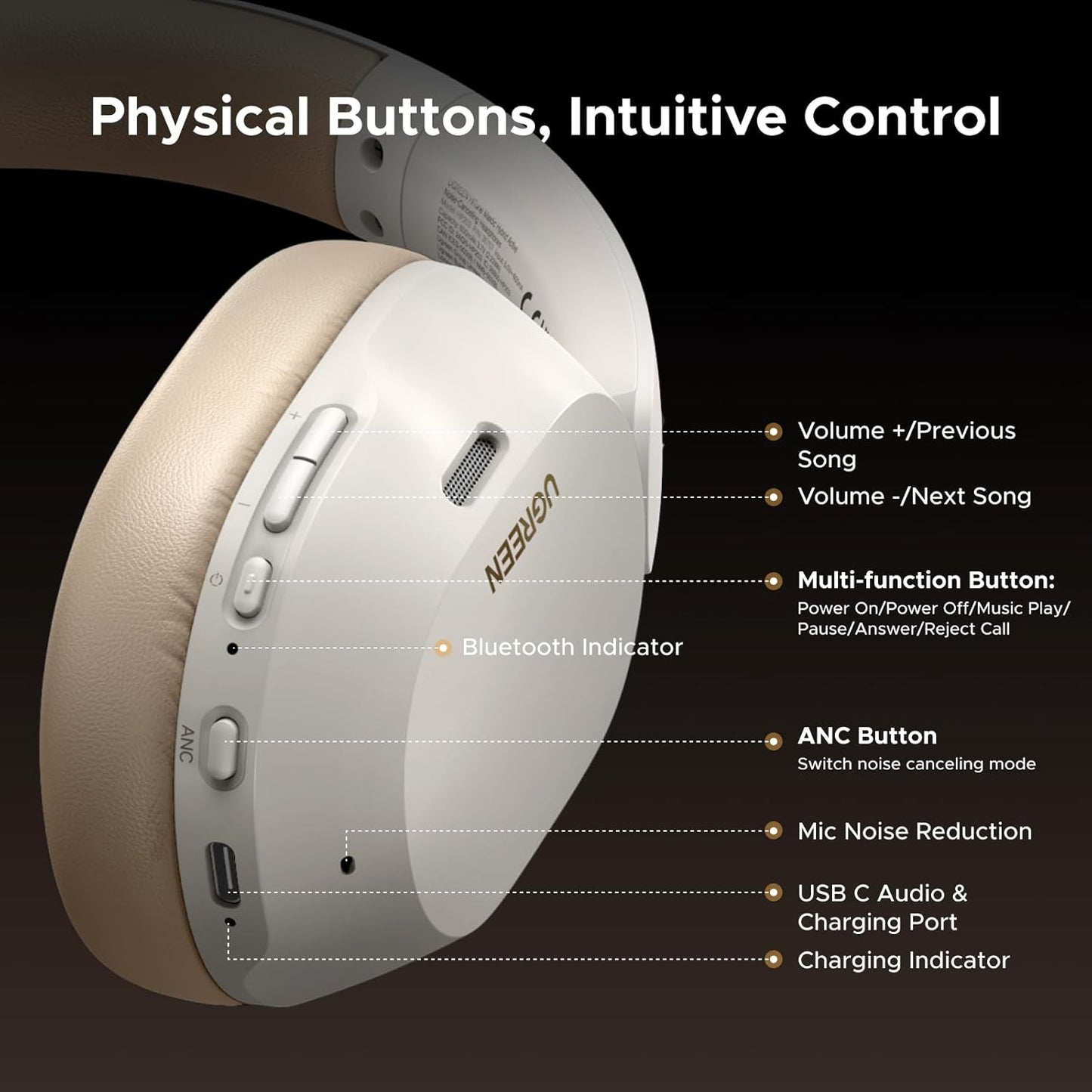 UGREEN HiTune Max5c Hybrid Active Noise-Cancelling Headphones-Multicolor / HP203