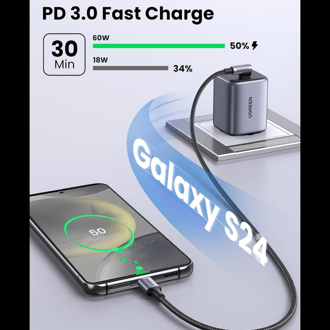 UGREEN USB-C  2.0 Male To Angled USB-C 2.0 Male 3A Data Cable(90°Angle) /US255