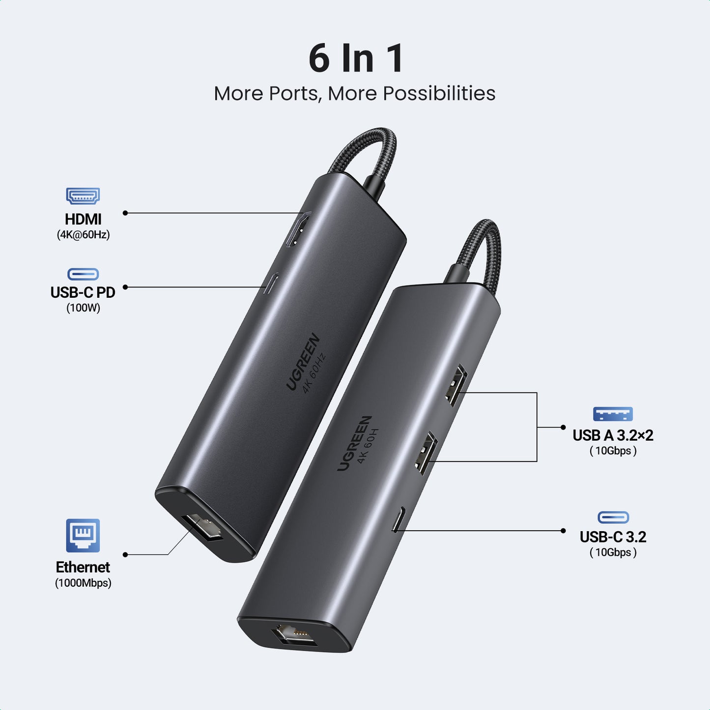 Ugreen 6-in-1 Multifunctional USB-C Hub / 45000