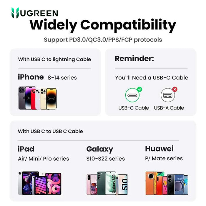 UGREEN 20W USB-C GaN Fast Charger EU /X512
