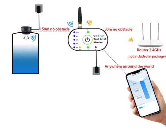 جهاز لاسلكي لقياس مستوى السائل بالخزان ذكي WiFi+RF  (متابعة من شاشة داخلية و من الهاتف)