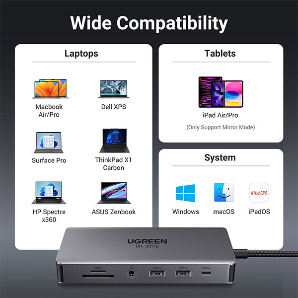 UGREEN Revodok Pro 211 11 in 1 USB C Hub / 15965