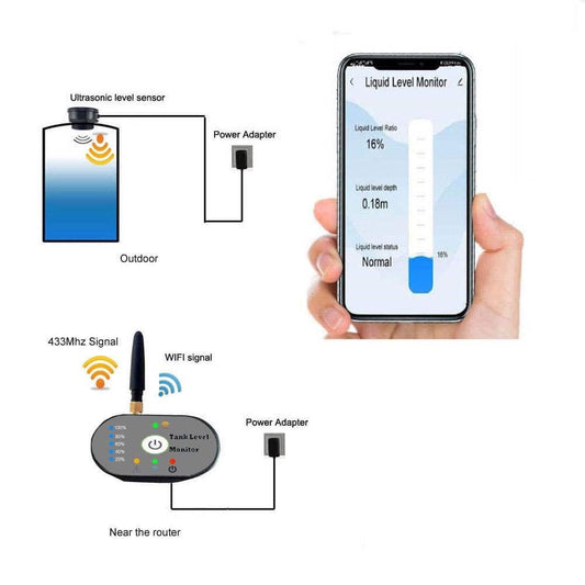 جهاز لاسلكي لقياس مستوى السائل بالخزان ذكي WiFi+RF  (متابعة من شاشة داخلية و من الهاتف)