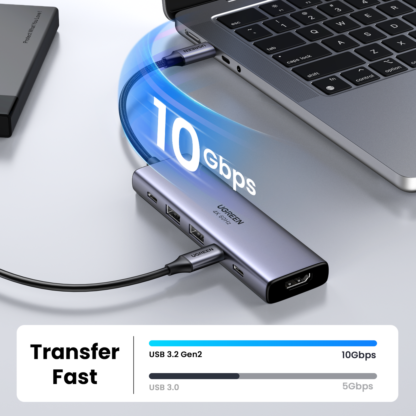 Ugreen 6 In 1 HDMI+2xUSB-A 3.2+2xUSB-C 3.2+PD / 35999