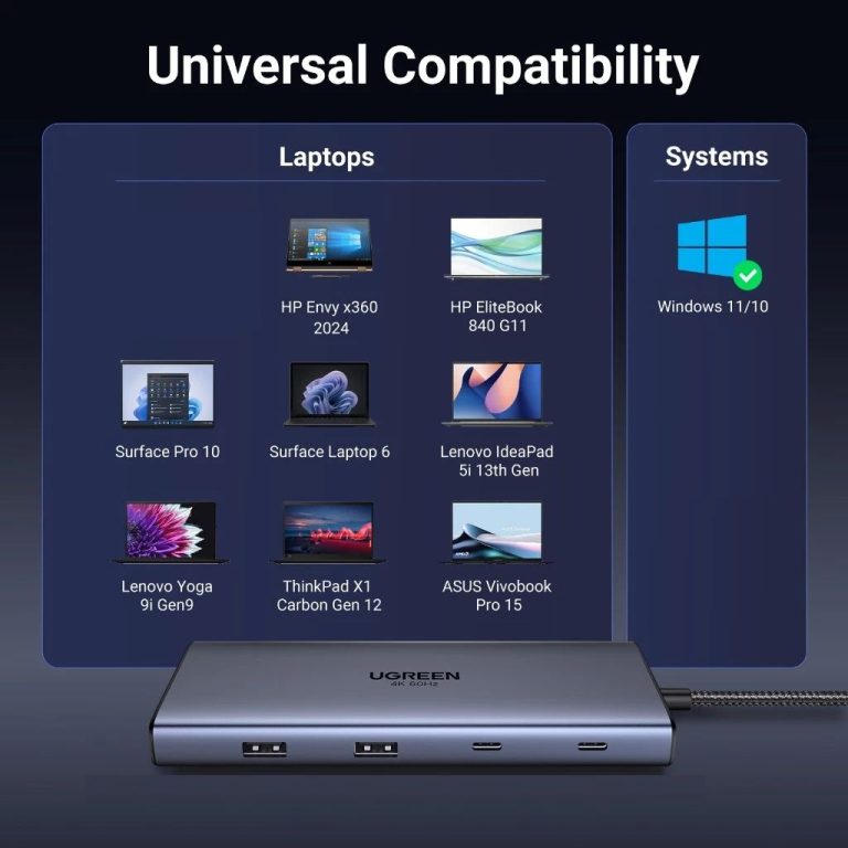 UGREEN 10-in-1 USB-C Hub with Dual HDMI / 45380