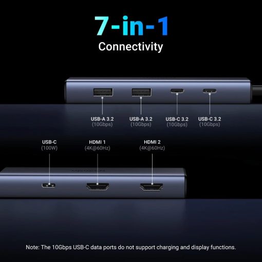 UGREEN 7-in-1 USB-C Hub with Dual HDMI / 45379