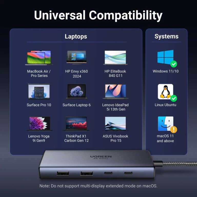 UGREEN 7-in-1 USB-C Hub with Dual HDMI / 45379