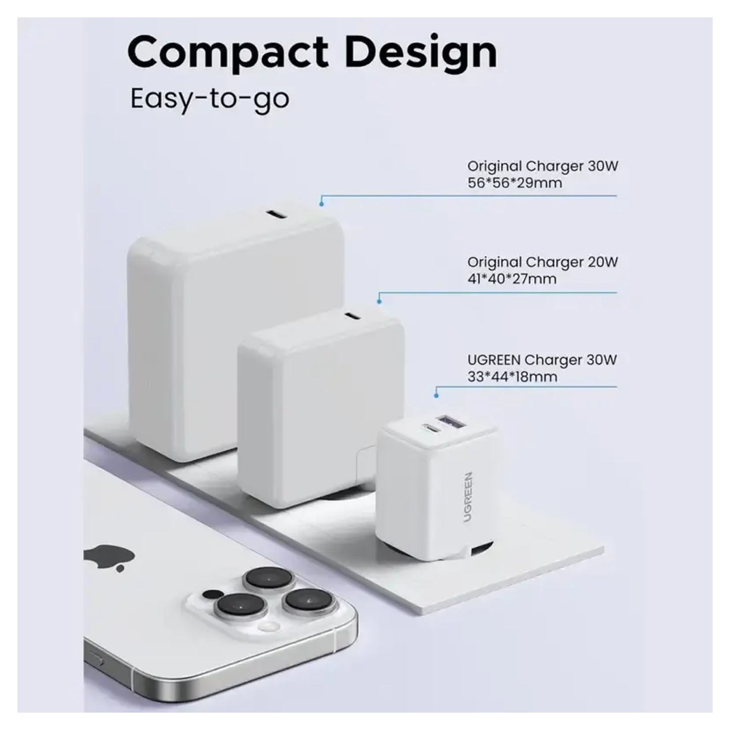 UGREEN 30W 2-Port GaN Fast Charger EU - Multicolor / X516